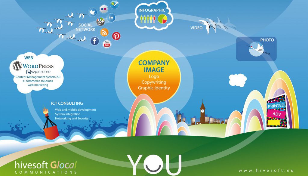 another hivesoft Glocal Communications solution